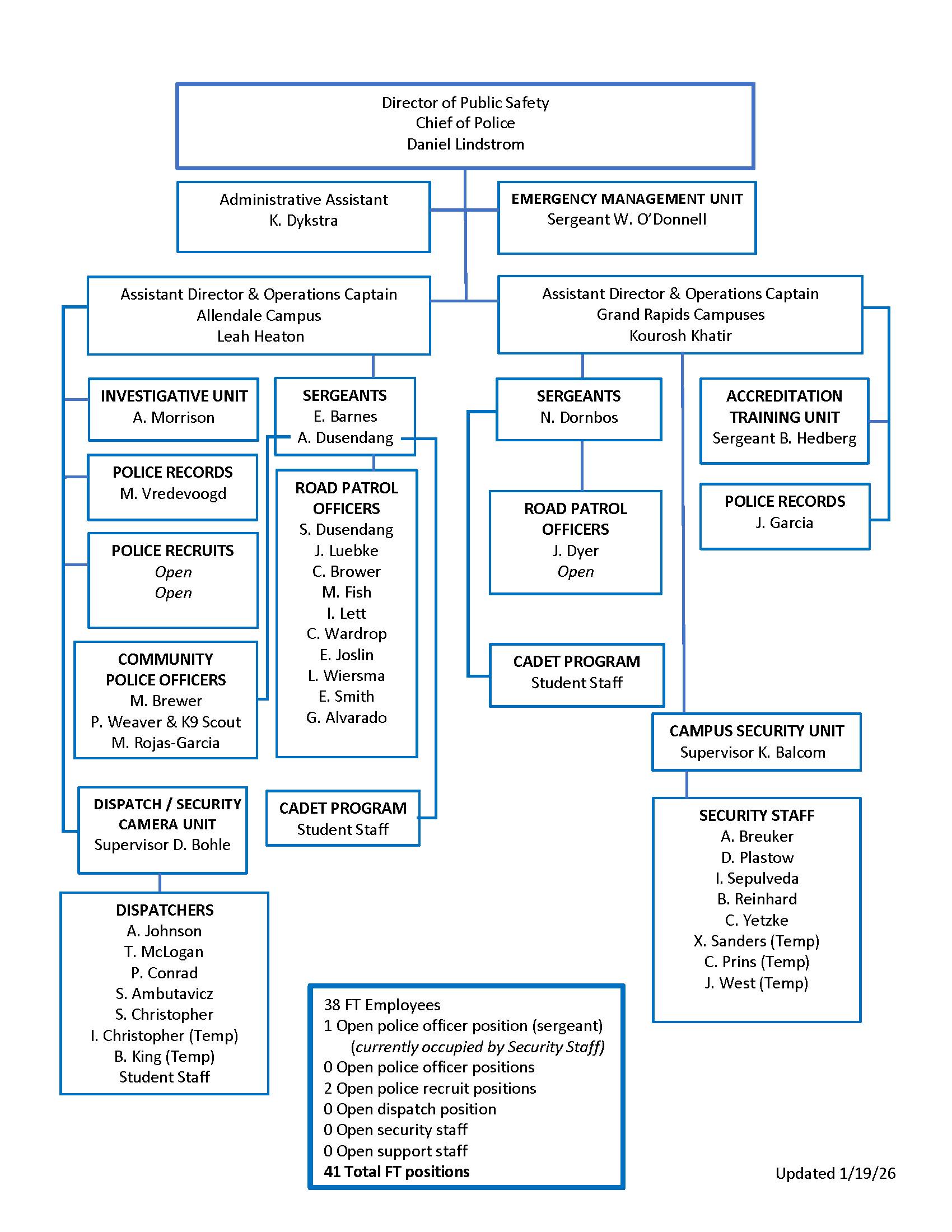GVSU DPS Organizational Chart Updated January 19, 2026